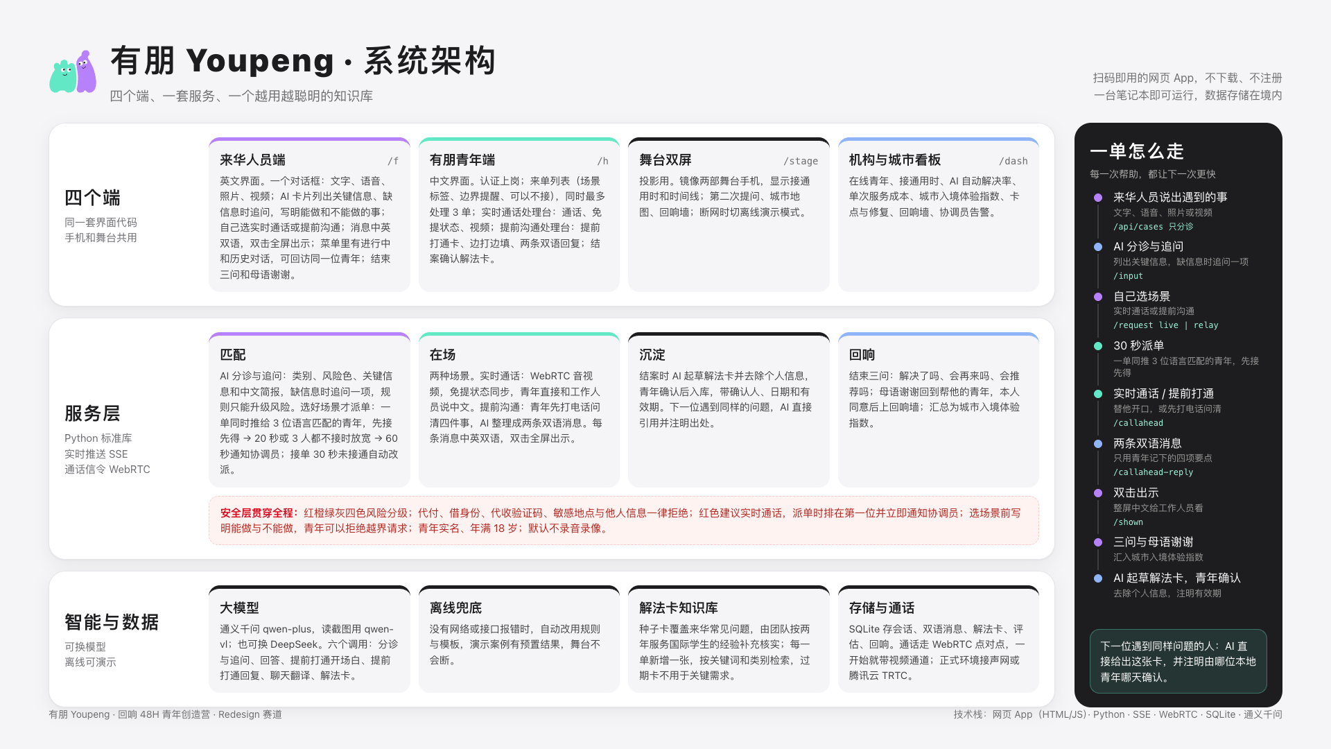 有朋系统架构